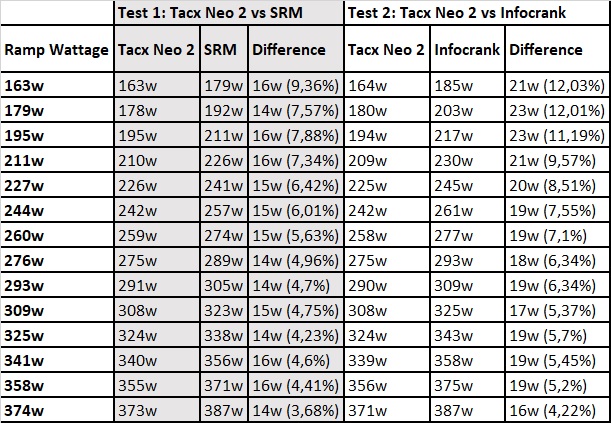 tacx neo power accuracy