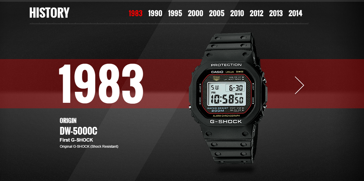 G-shock History