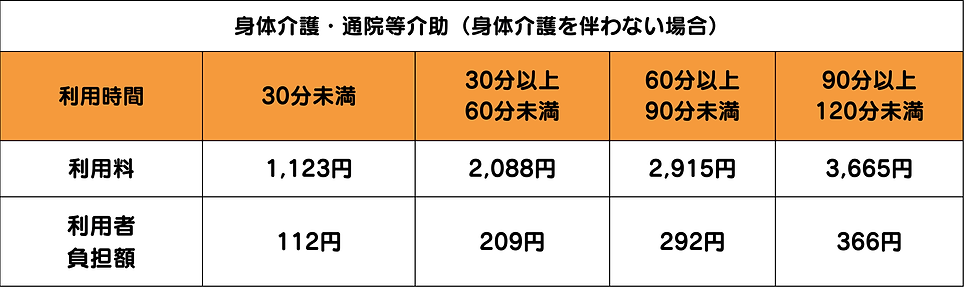 身体介護つ通院介助02