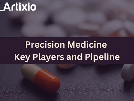 Precision Medicine – Key Players and Pipeline