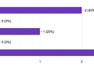 California Community Theatre - Quick Survey on Assembly Bill 5 and Community Theatre Impact