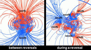 Magnetic poles flipping… So what?