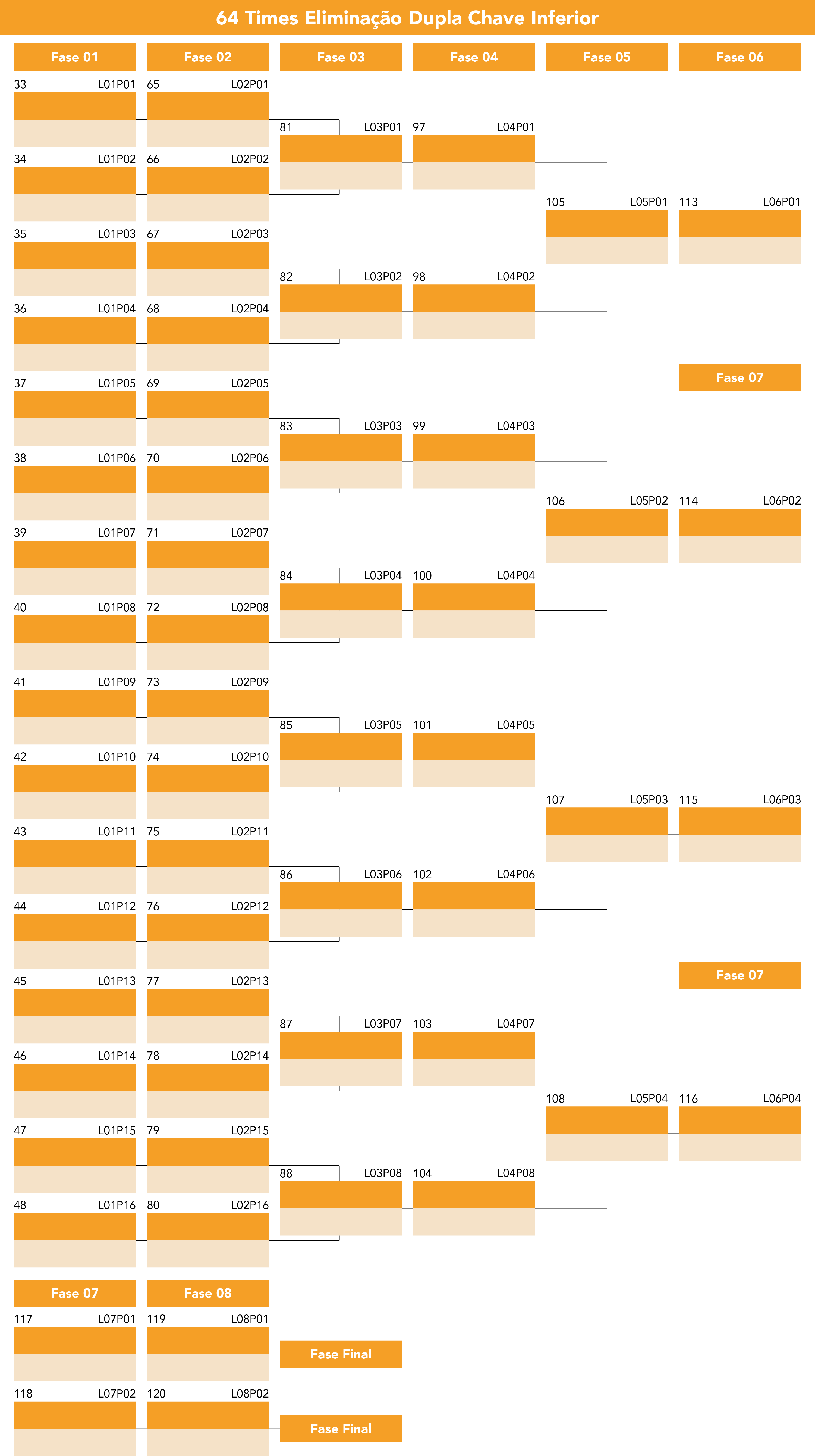 64 Times Eliminação Dupla Chave Inferior.png