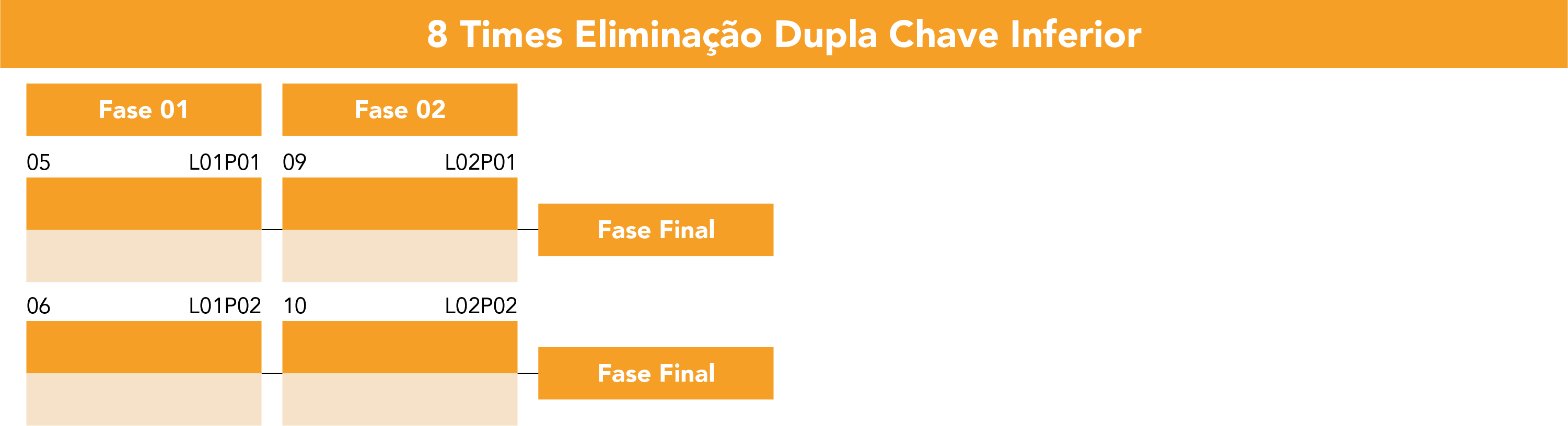 64 Times Eliminação Dupla Chave Inferior.png
