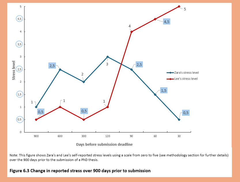 An example of a figure showing commas used as decimal separators