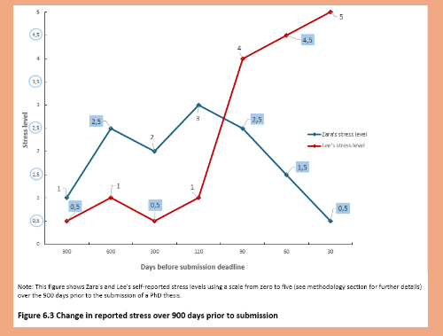 An example of a blurred figure