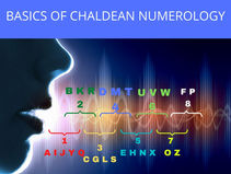 Chaldean Numerology & Sounds