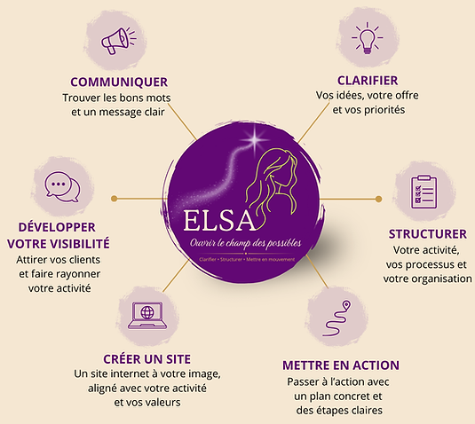 ElsaRespire Solution6.png