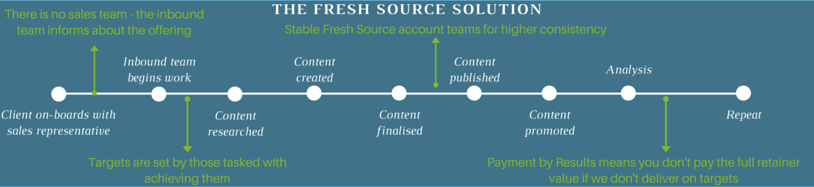 FS Solution
