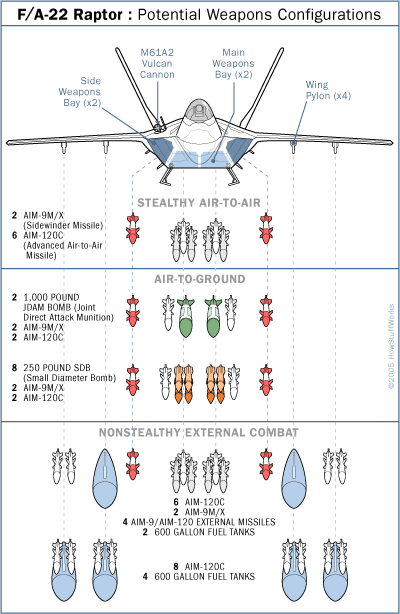 Armement F-22