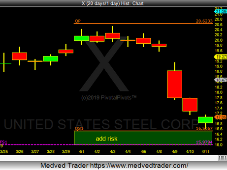 US Steel (X) testing support