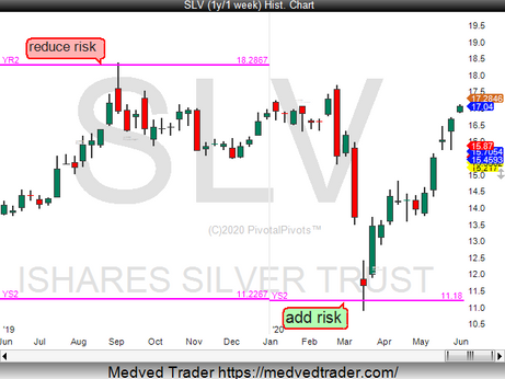 Silver SLV Yr2 to Ys2