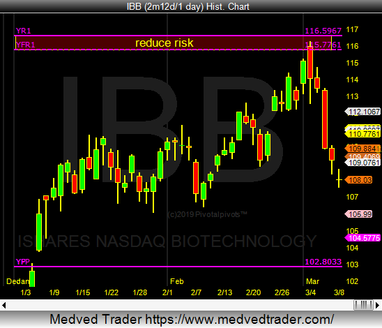 IBB