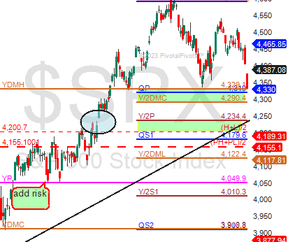 SPX is testing the Qrtly pivot(QP).