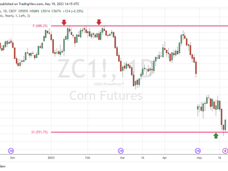 CORN futes at Ys1 support