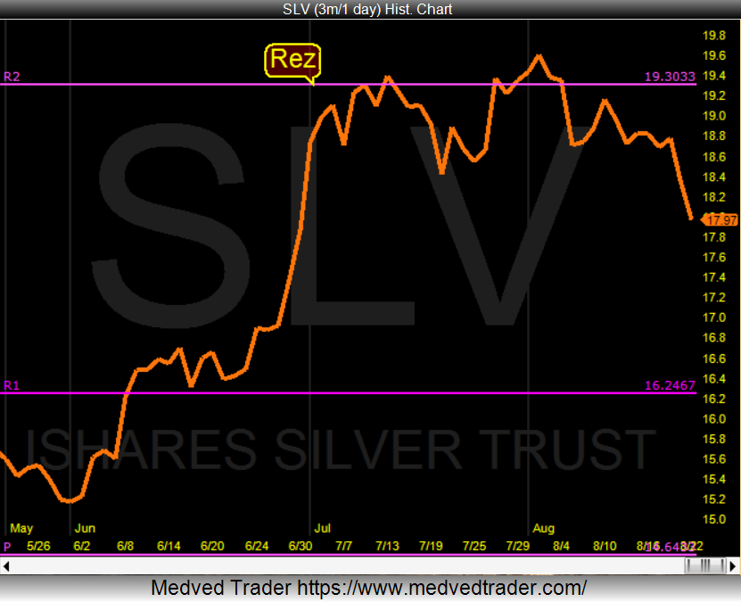 SLV