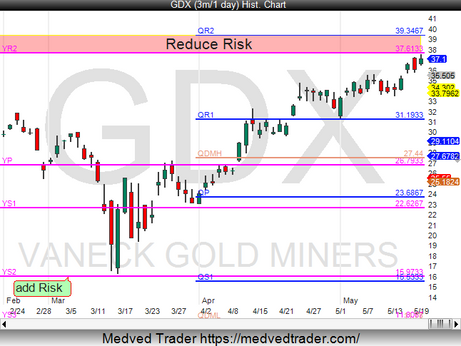 Miners at rez GDX