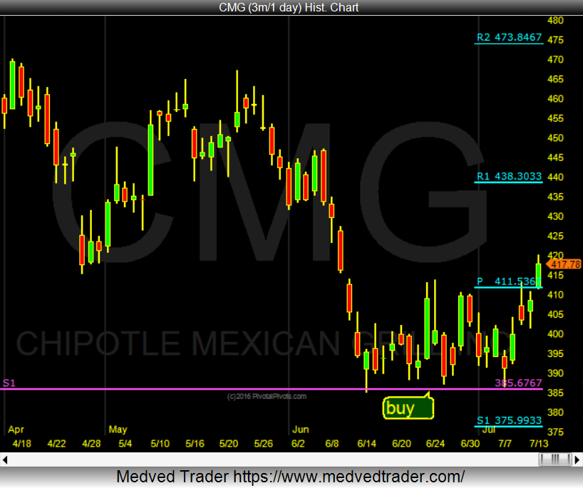 CMG