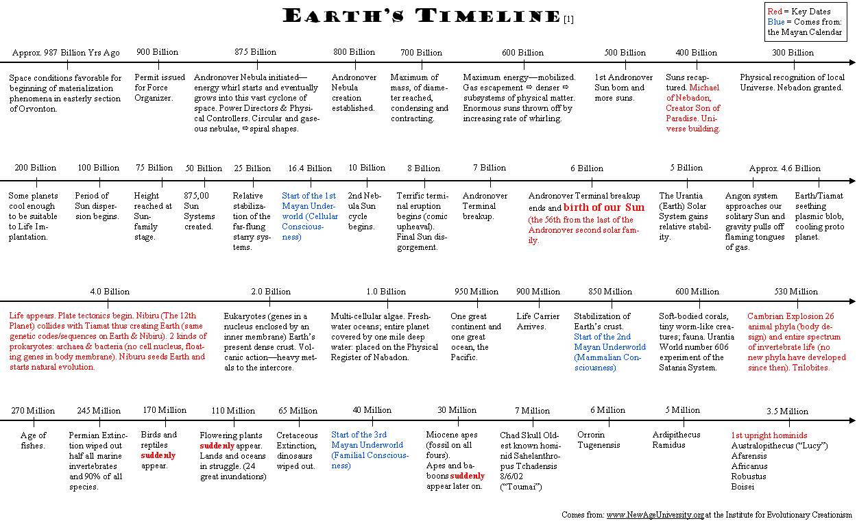Earth Timeline 1.gif