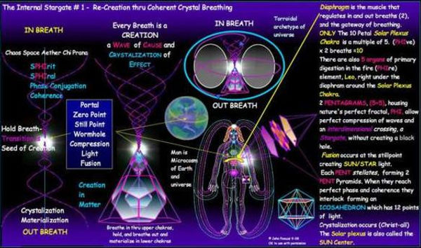 healing vortex human body tesla.jpg
