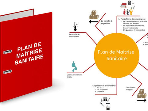 Plan de Maîtrise Sanitaire (PMS) : schéma de conformité et plan de lutte contre les nuisibles (dératisation 2025)