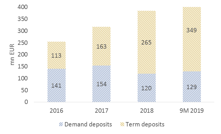 coop bank deposit