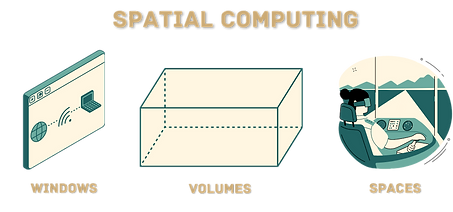 Pictures showing all three Digital Realities people commonly refer to, Augmented, Mixed, and Virtual 