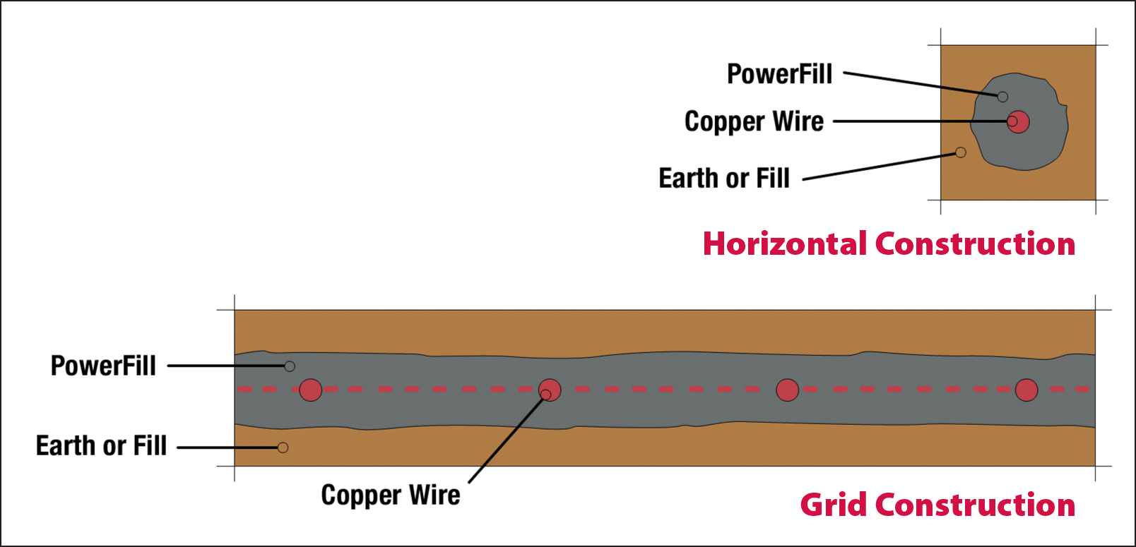 Loresco PowerFill Chart