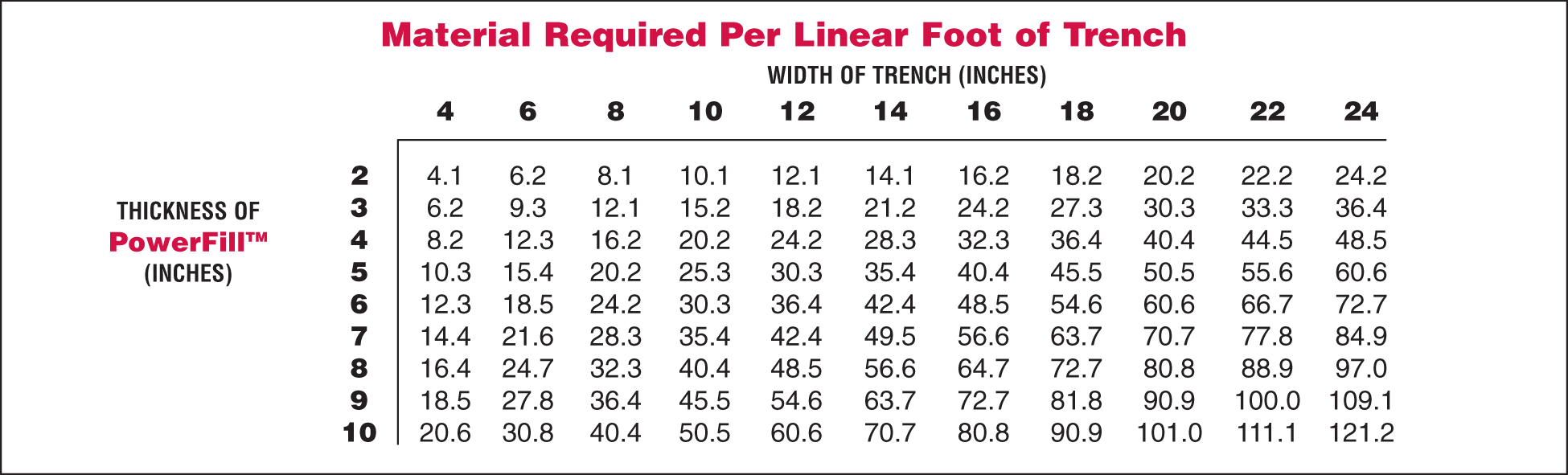 Loresco PowerFill Chart