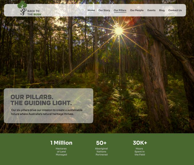 Sajo John - Portfolio UX & Copy_Page_15_Image_0020