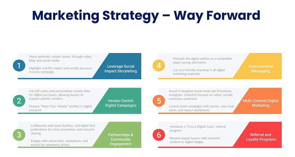 Marketing Strategy.png