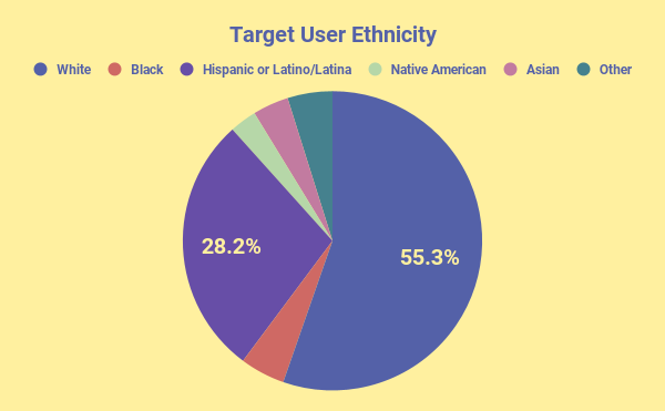 Target User Ethnicity.png