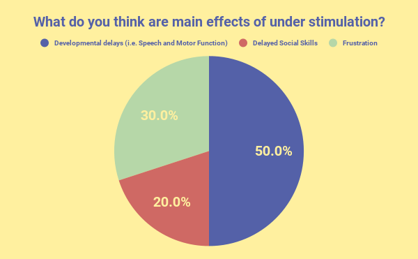What do you think are main effects of under stimulation_.png