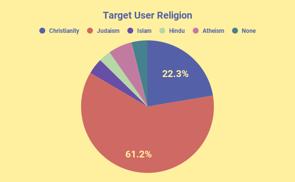 Target User Religion.png