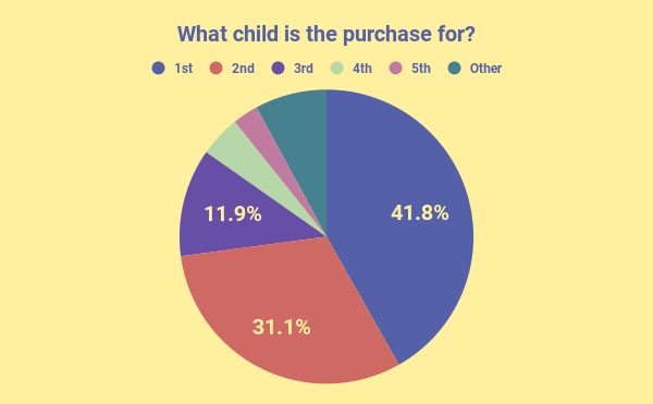 What child is the purchase for_.png