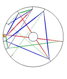 Aspects Only Chart.png