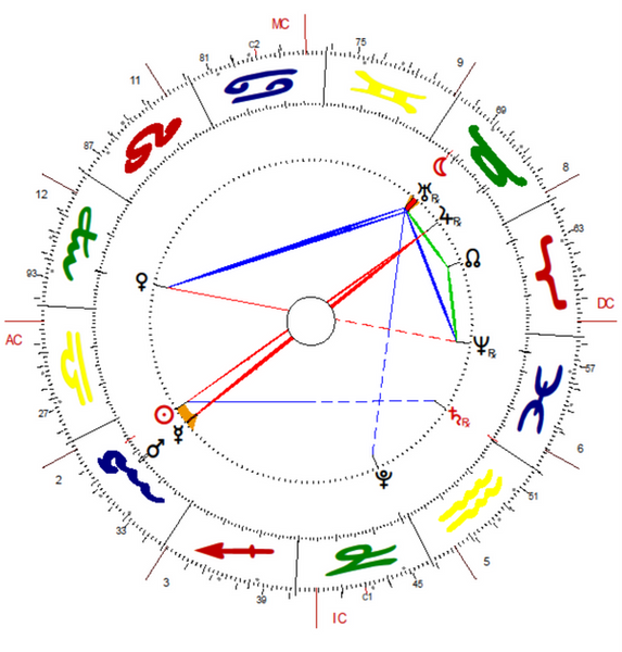 Astrocat Chart.png