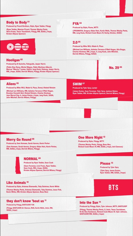 BTS Reveal Tracklist For New Album 'ARIRANG' 