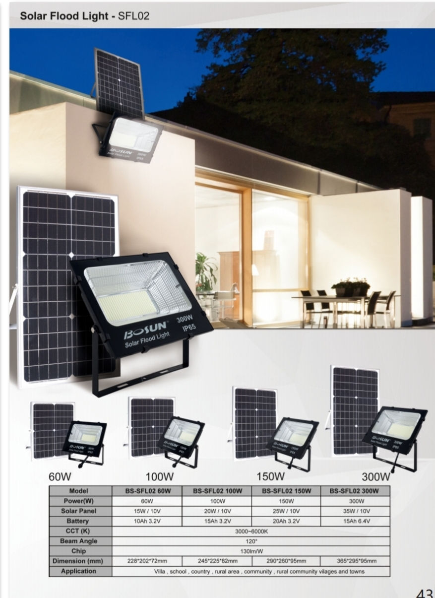 Küçük resim: Solar Aydınlatma Armatürleri