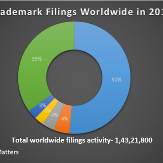 Trademark Filing Pattern – 2018