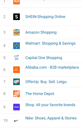 The Dragon's Discount: How Chinese Shopping Apps Are Breathing Fire on Amazon's Market Share