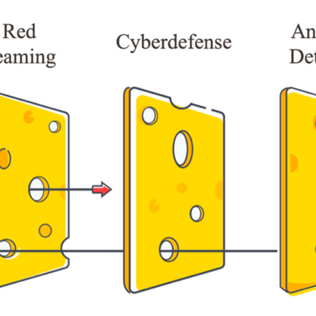 How can we reduce AI risk?