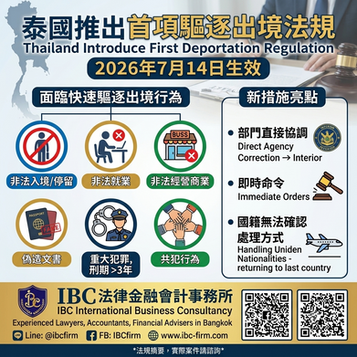 Infographic in Traditional Chinese summarizing Thailand's new 2026 deportation regulations, detailing six fast-track deportation grounds and simplified legal processes, branded by IBC Firm.