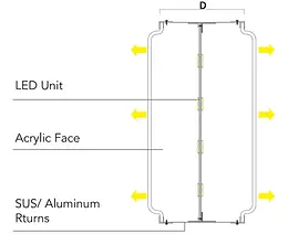 Technical diagram of a custom light box cross-section.