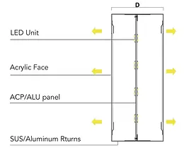 Technical diagram showing parts of a custom light box.