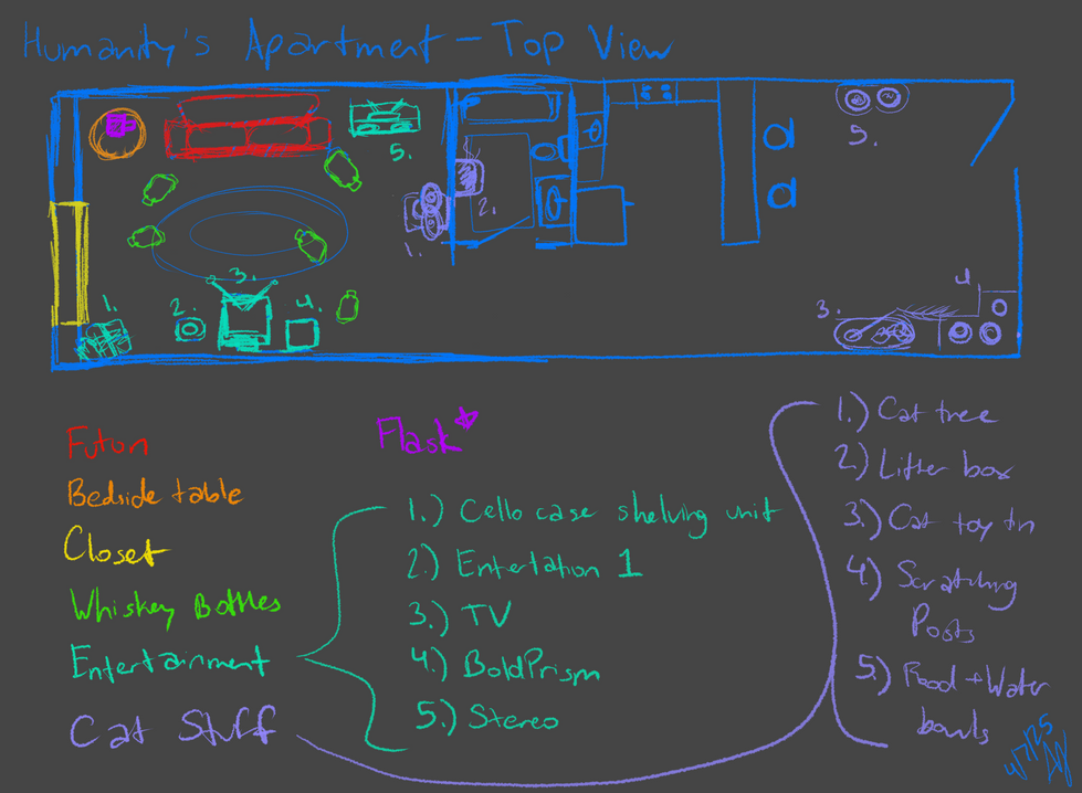 Environment Sketch - Humanity's Apartment Layout
