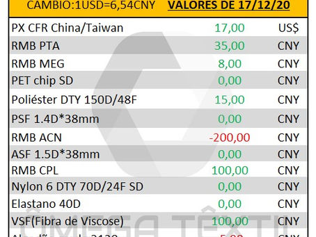 RAIO-X 17/12/2020