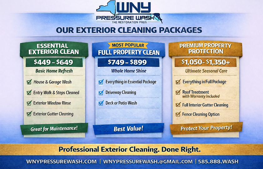 WNY Pressure Wash offers tiered exterior cleaning packages designed for residential homeowners in Western New York. Each package groups the most commonly requested services into clear, upfront options based on property size, surface type, and seasonal maintenance needs.
