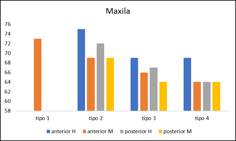 Valores preditivos ISQ, implantes MKIII. Modificado de Balshi et al., IJOMI 2005.