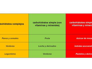 ¿Que tanto daño te causan los carbohidratos?